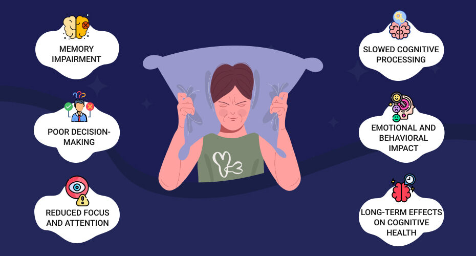 How Sleep Quality Directly Affects Physical and Mental Performance